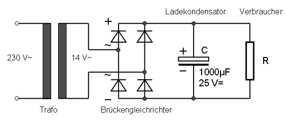 Brückengleichrichter mit Ladekondensator